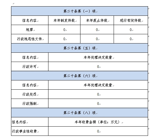 信息公開(kāi)1