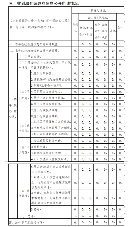 信息公開(kāi)2