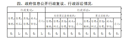 信息公開(kāi)3