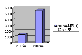 http://www.jsslft.com/uploadpic/image/20190930/20190930104710_9991.png