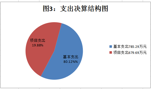 圖片3